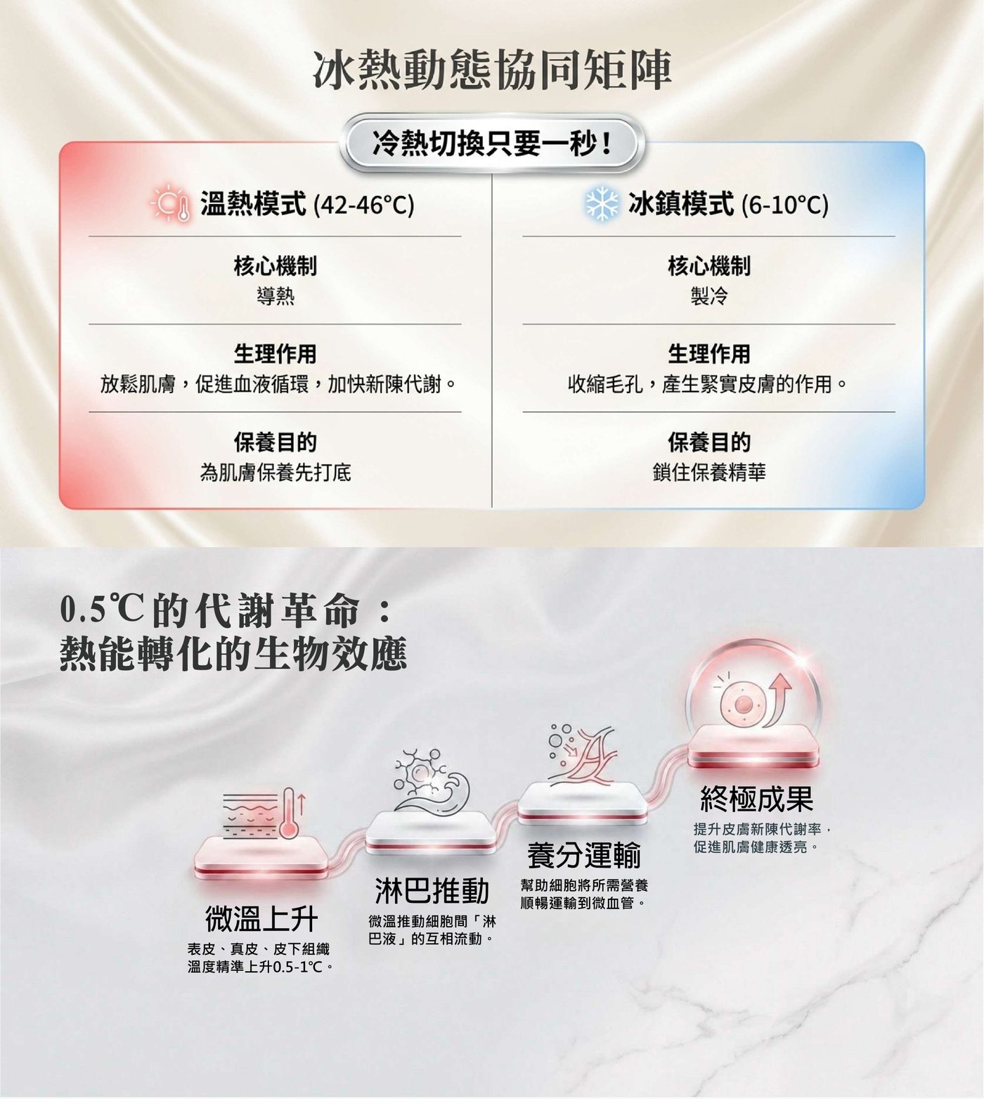 星紗機冷熱儀 EDM 3